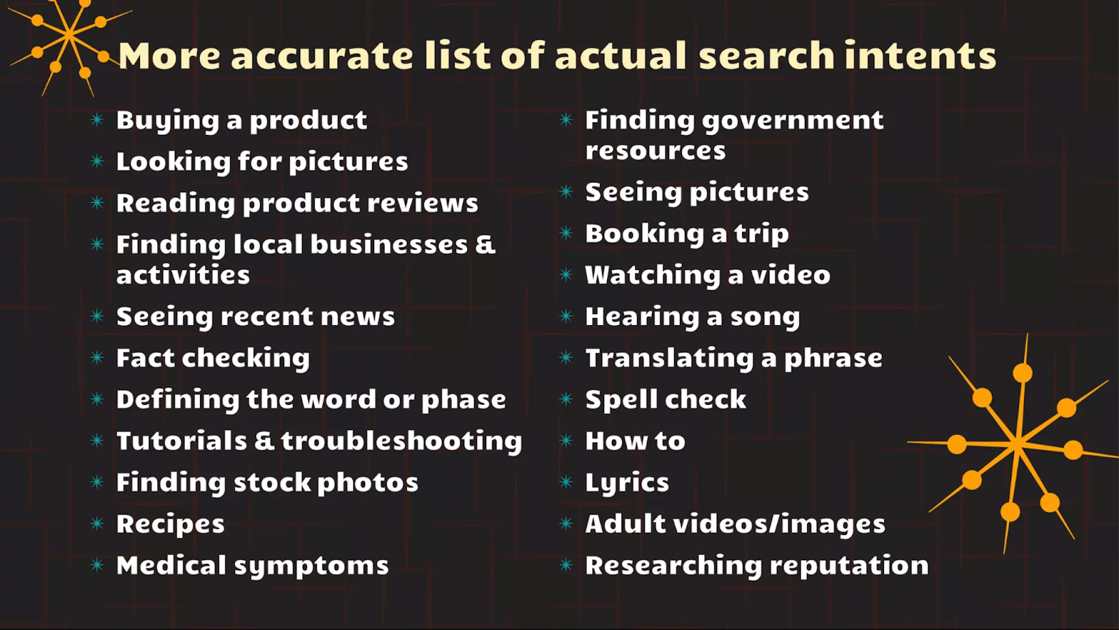 list of different search intents